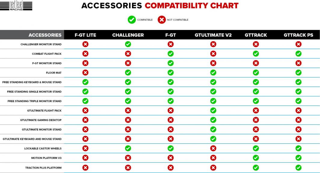 Shtrojë për dysheme Next Level Racing (NLR- A005)