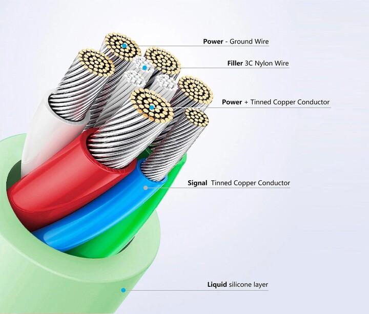 Kabllo karikimi dhe të dhëna FIXED USB-C - USB-C, USB 2.0, PD 60W, 1.2m, e bardhë