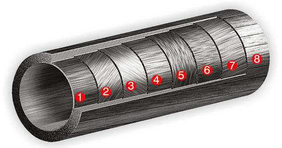 Tripod SIRUI Traveler 7C