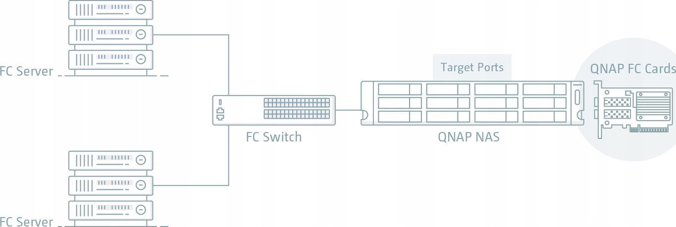 Kartë rrjeti QNAP QXP-32G2FC, 32Gbit FC, për server dhe NAS, e zezë