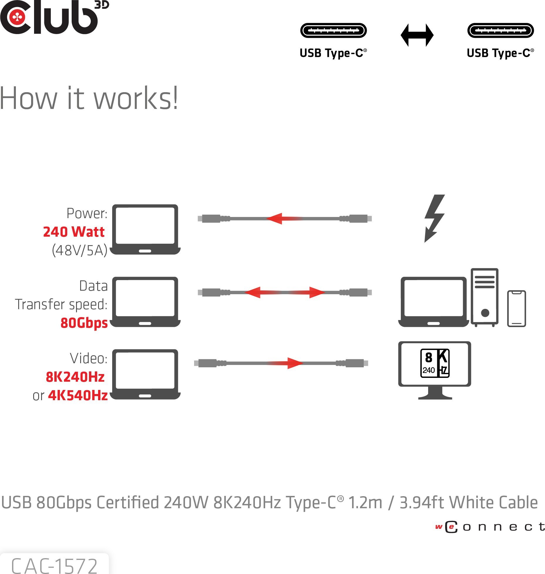 Kabllo USB C Club3D CAC-1588, 1.2m, 80Gbps, 240W, e bardhë