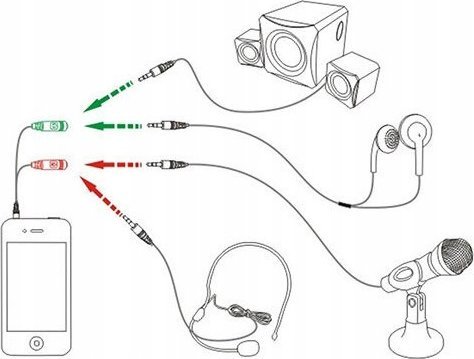 Adapter audio për kufje dhe mikrofon, Jack 3.5mm