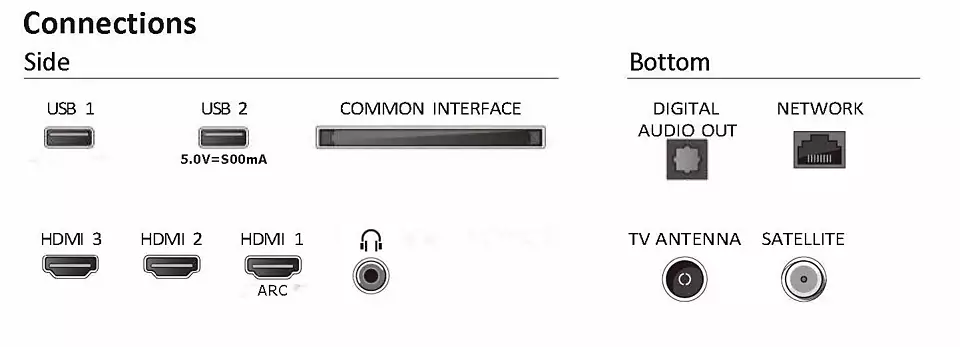 Televizor Philips 40PFS6009/12, 40", LED, Full HD, Smart, Titan
