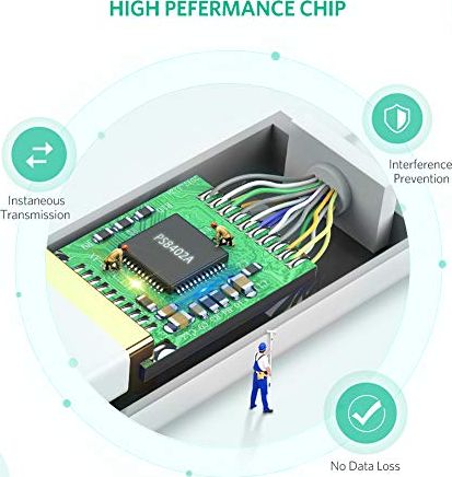 Adapter video Ugreen, Mini DisplayPort në HDMI, 1080p, i bardhë