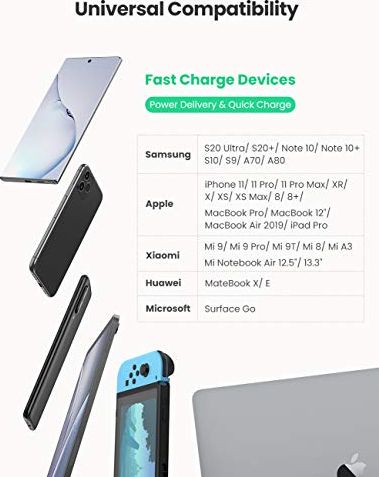 Karikues murale UGREEN Fast Charge, 45W, USB C, i bardhë