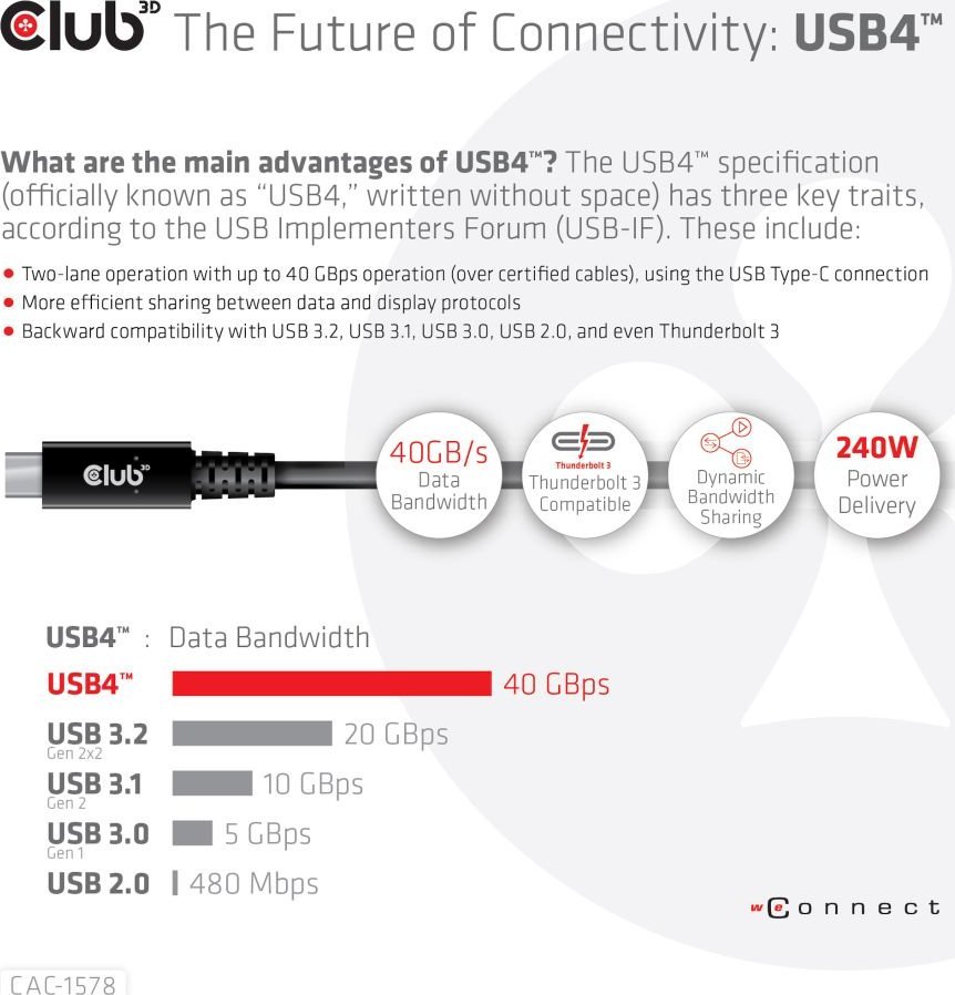 Kabllo USB4 Club 3D CAC-1576, 40 Gbps, PD 240W, 2m, e zezë