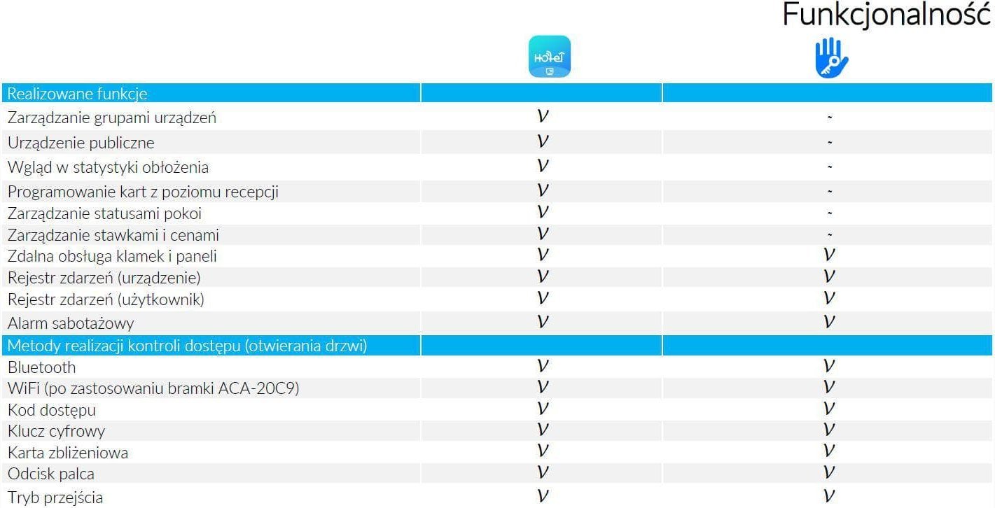 Bravë elektronike Handle With Code, instalim i lehtë, me kod, argjendtë