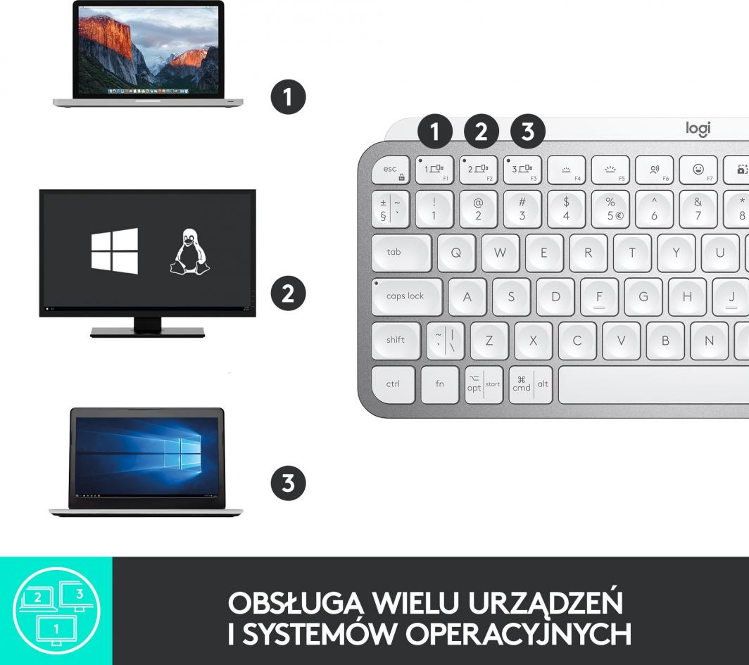 Tastierë Logitech MX, wireless, UK, e bardhë dhe e argjendtë
