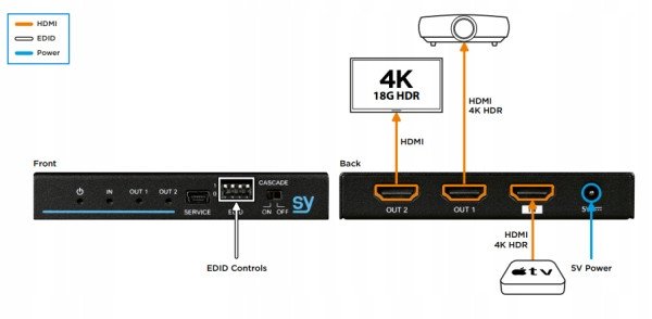 Splitter HDMI SY HDS12-18G, 1x2, i zi