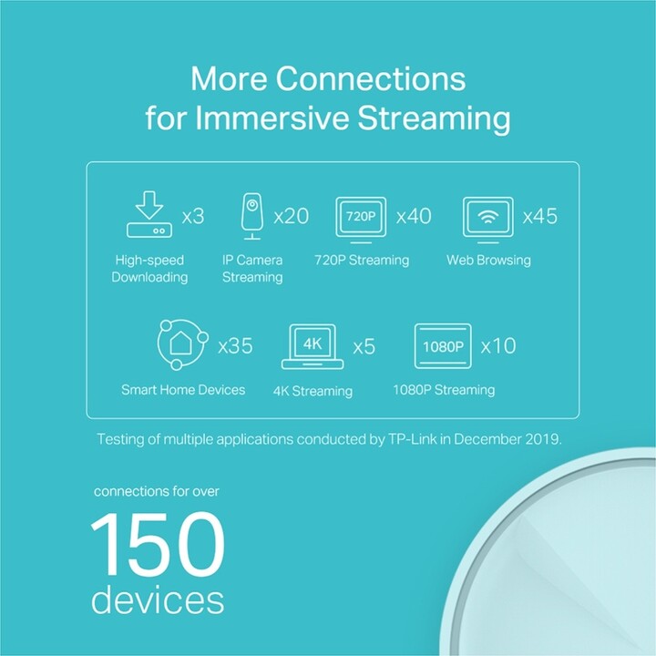 Ruter TP-LINK Deco X20, 1 copë