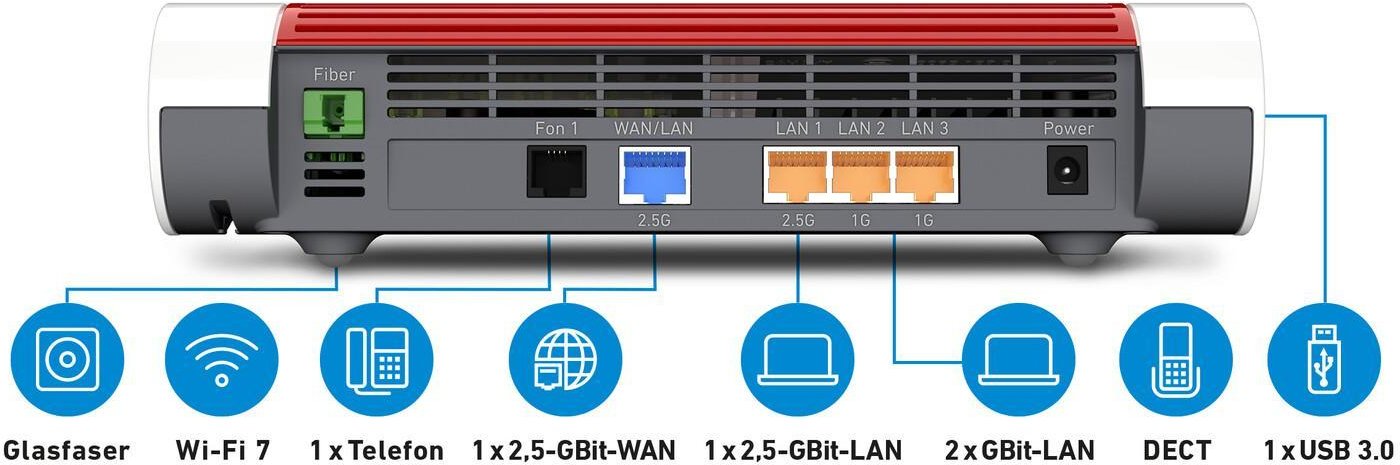 Ruter Box 5690 Wireless, Wi Fi 7 dual band, 2.5 Gigabit Ethernet, i kuq e bardhë