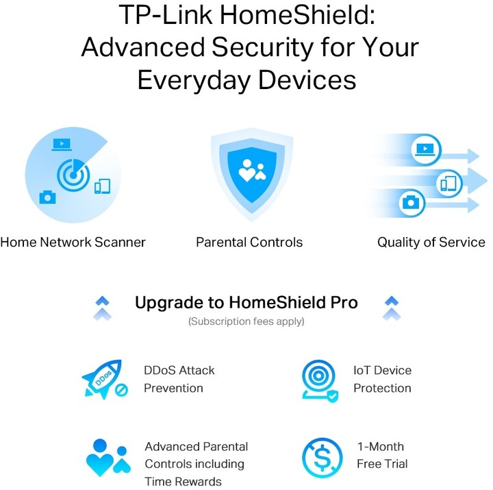 Ruter TP-LINK Archer AX55 Pro
