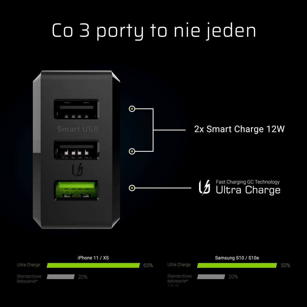 Karikues Green Cell CHARGC03, i zi