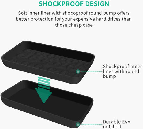 Këllëf mbrojtës UGREEN për disk 2.5", i zi 