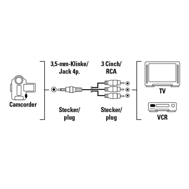 Hama Video Connection Cable, 4-pin 3.5 mm Jack Plug-3 RCA (phono) Plugs, 1.5m
