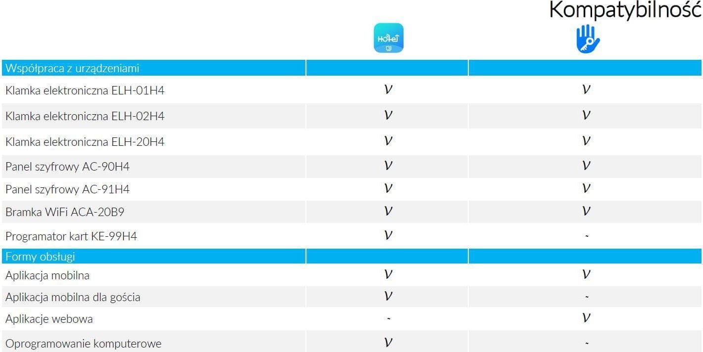 Bravë elektronike Handle With Code, instalim i lehtë, me kod, argjendtë