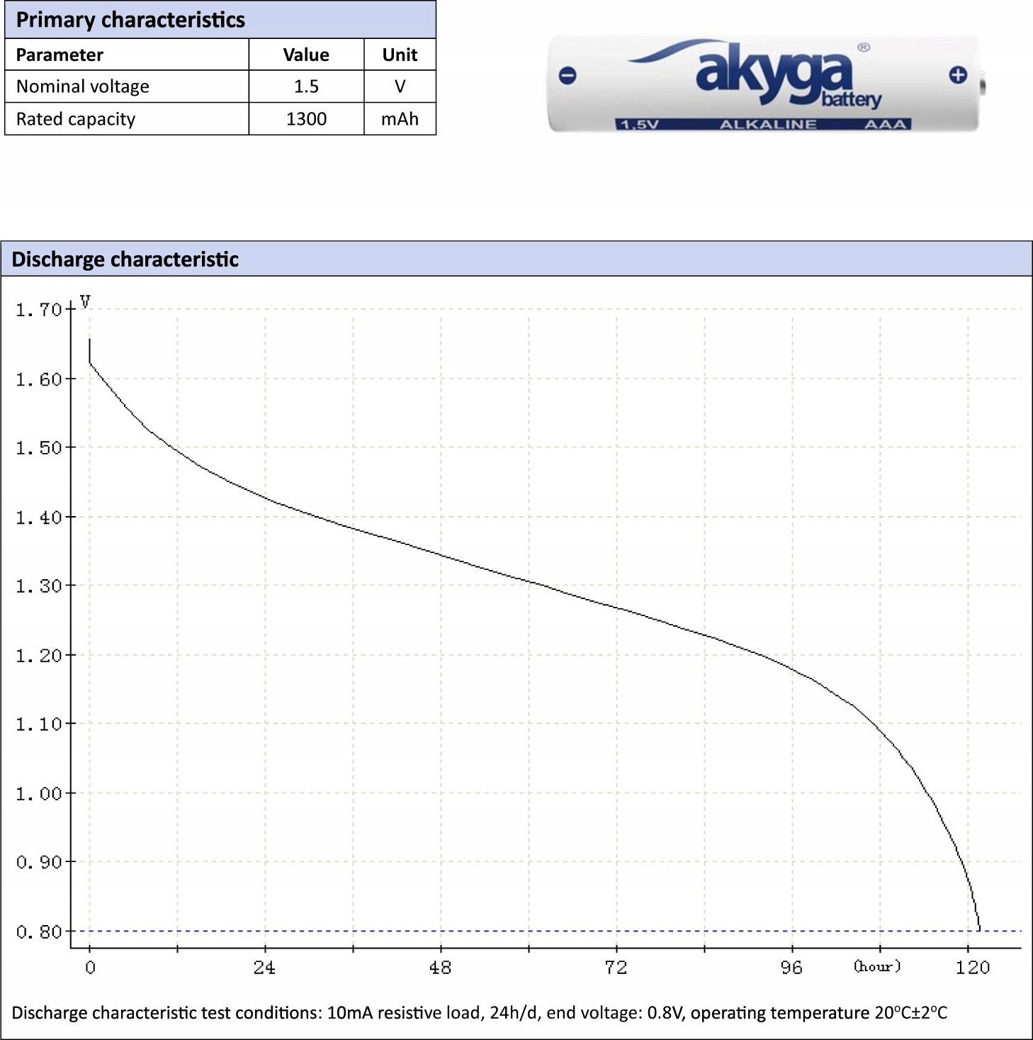 Bateri alkaline AAA Akyga AKY1971, 1.5V, 1300mAh, paketim 4 copë