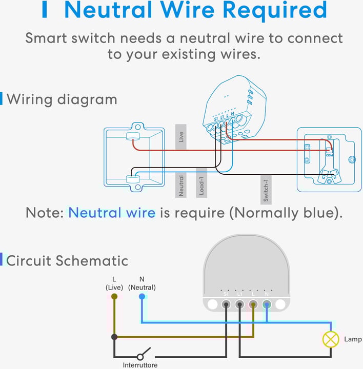 Prizë Meross Smart Wi-Fi In-Wall
