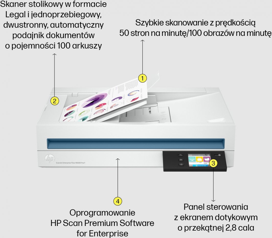 Skaner HP ScanJet Enterprise Flow N6600 fnw1