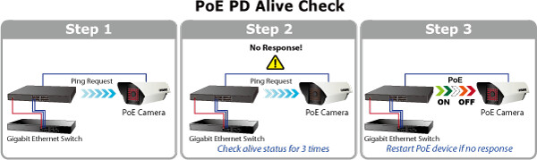 Injektor Planet PoE 8-Port Gigabit 60W Ultra - 16x100/1000, 802.3ab/af/at/u, PoE(400W)