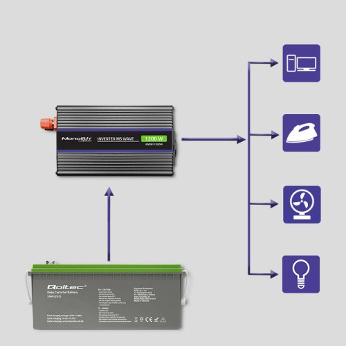 Inverter Qoltec Monolith, 600W, 12V në 230V, i zi