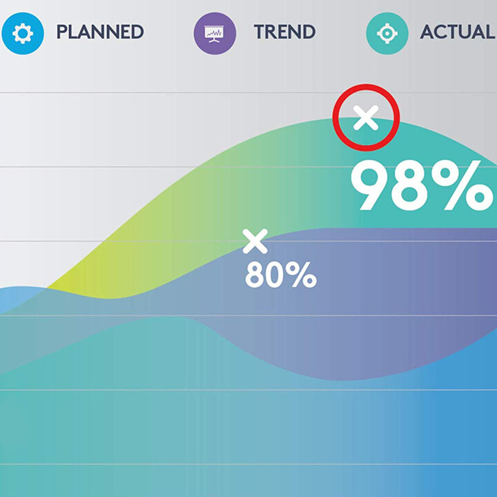Komandë Logitech Spotlight, i artë