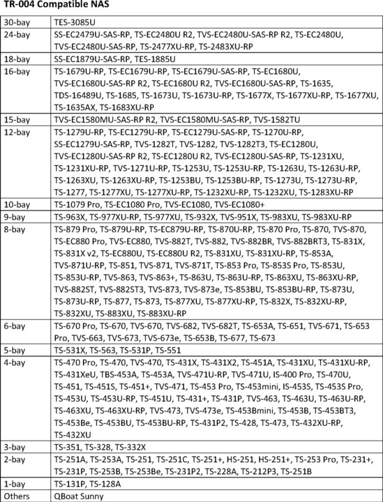 Server NAS QNAP TR-004
