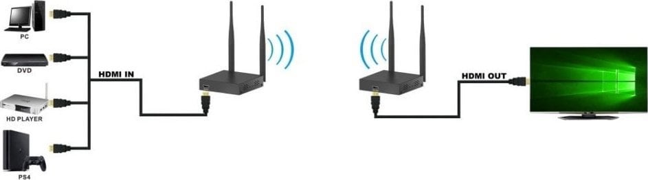 Transmetues HDMI pa tela Techly 365634, Full HD 1080p 60Hz, 5.8GHz deri 50m, i zi