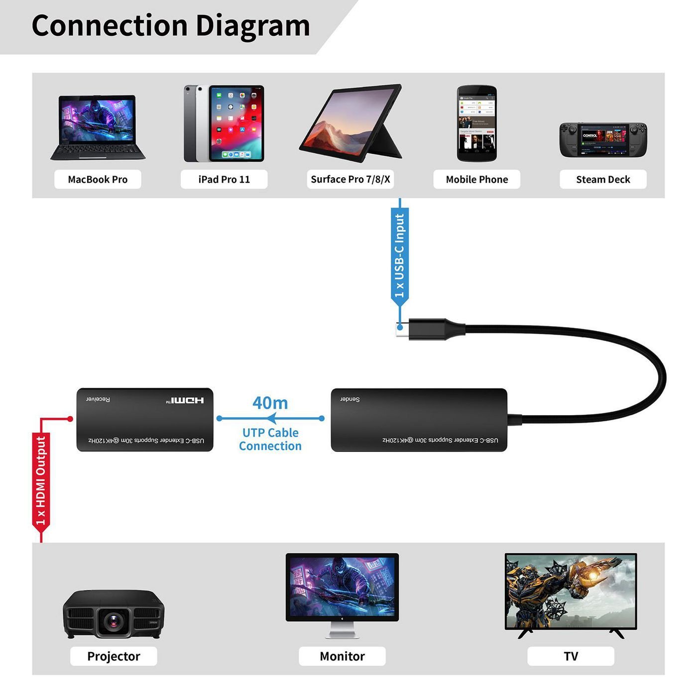 Adapter USB C në HDMI Microconnect Extender Via, video cilësi e lartë, dizajn kompakt, i zi