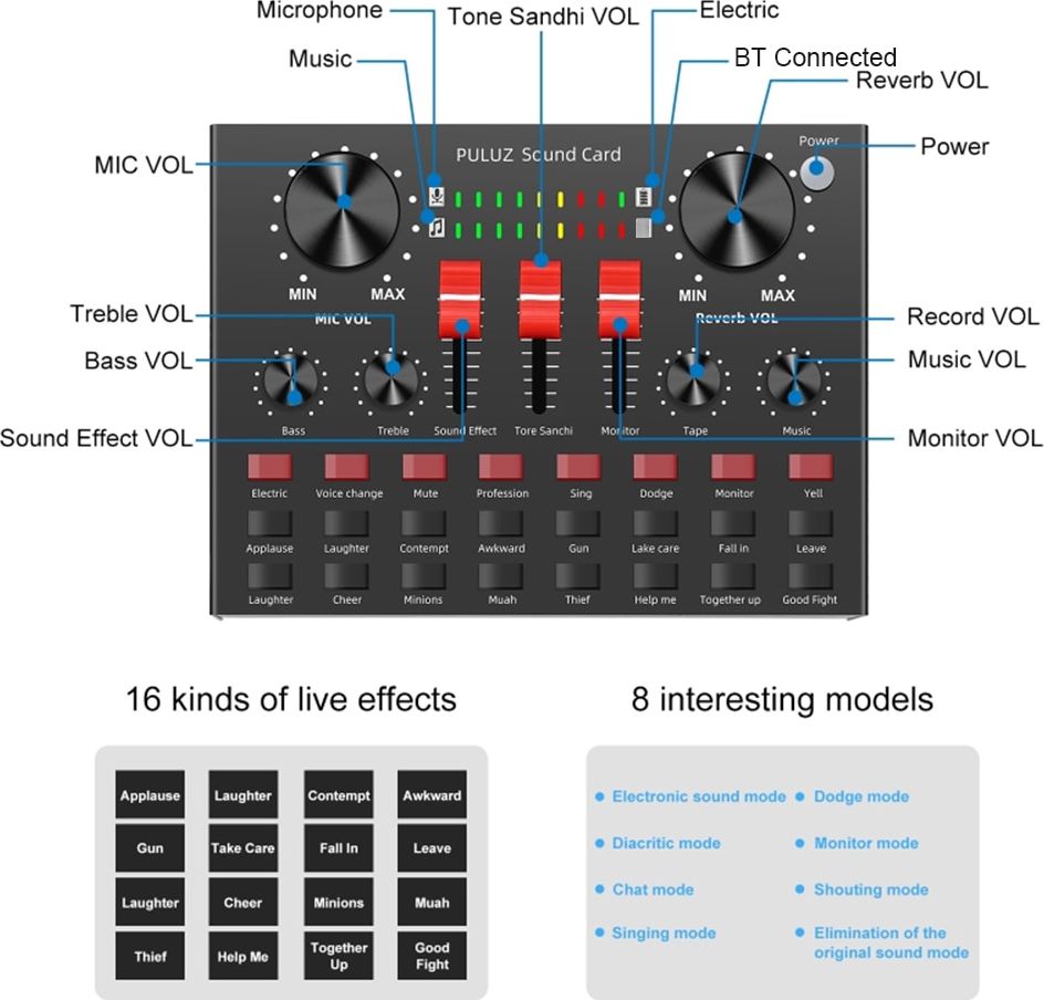 Kartë zëri Puluz SB6471, mikser audio me Bluetooth, DSP, i zi