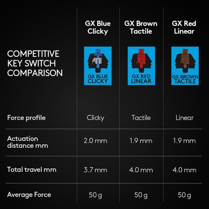 Logitech G Pro (2019), GX Blue, US