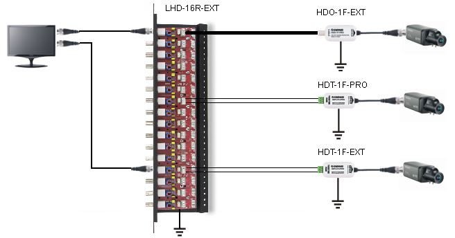 Kontrollor sigurie Ewimar LHD-16R-EXT, 16 kanale, për sisteme mbikëqyrjeje, i zi