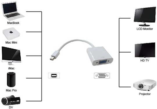 Kabllo UNIBOS Mini DisplayPort (M) -> VGA (F)