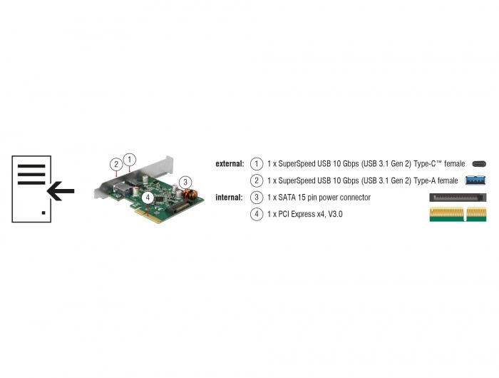 Kartë PCIe Delock, 1x USB-C + 1x USB-A, 10Gbps