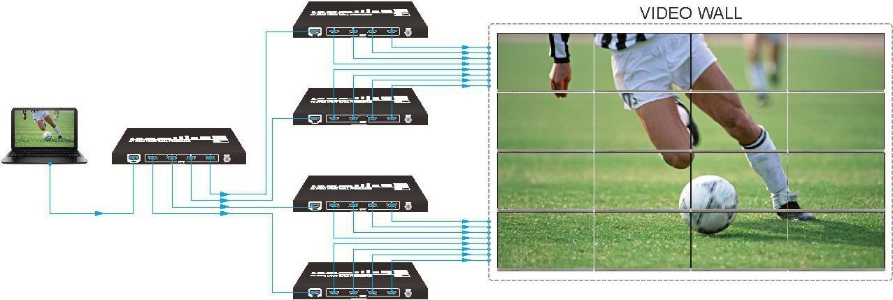 Video wall processor Vivolink VLVW1X4, 4K në hyrje, 4 dalje HDMI, i zi