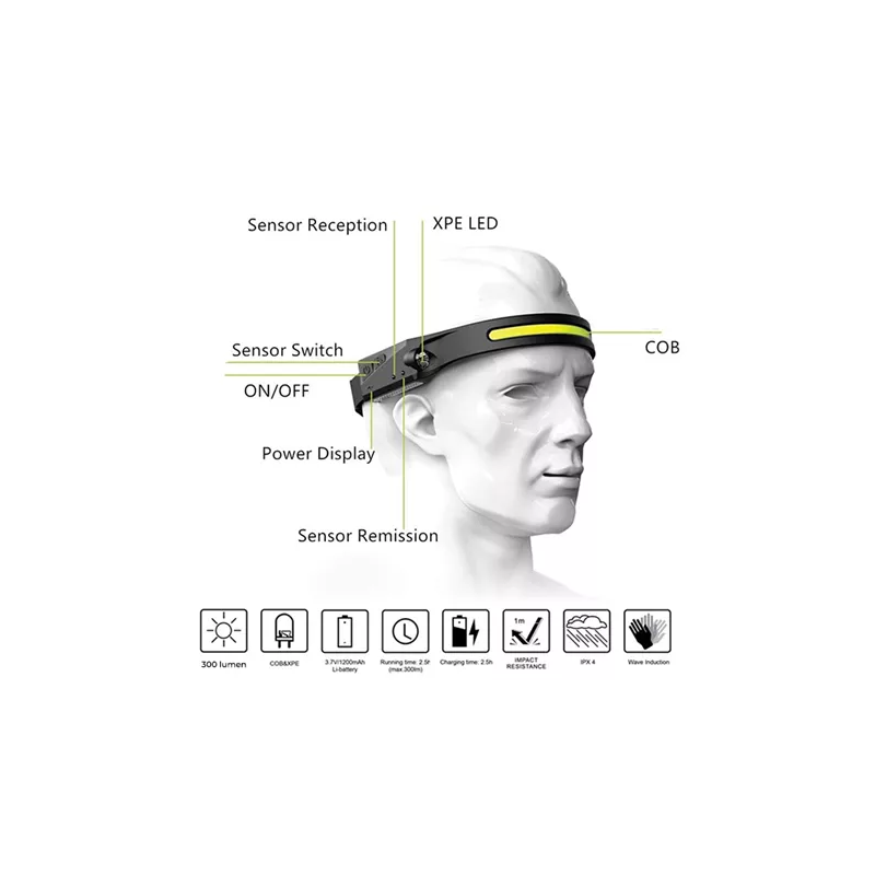 Denver LED Headlamp 50