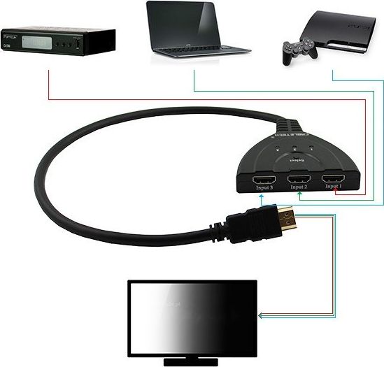 Ndërprerës HDMI Cabletech Splitter, 3 porte, Full HD 1080p, i zi