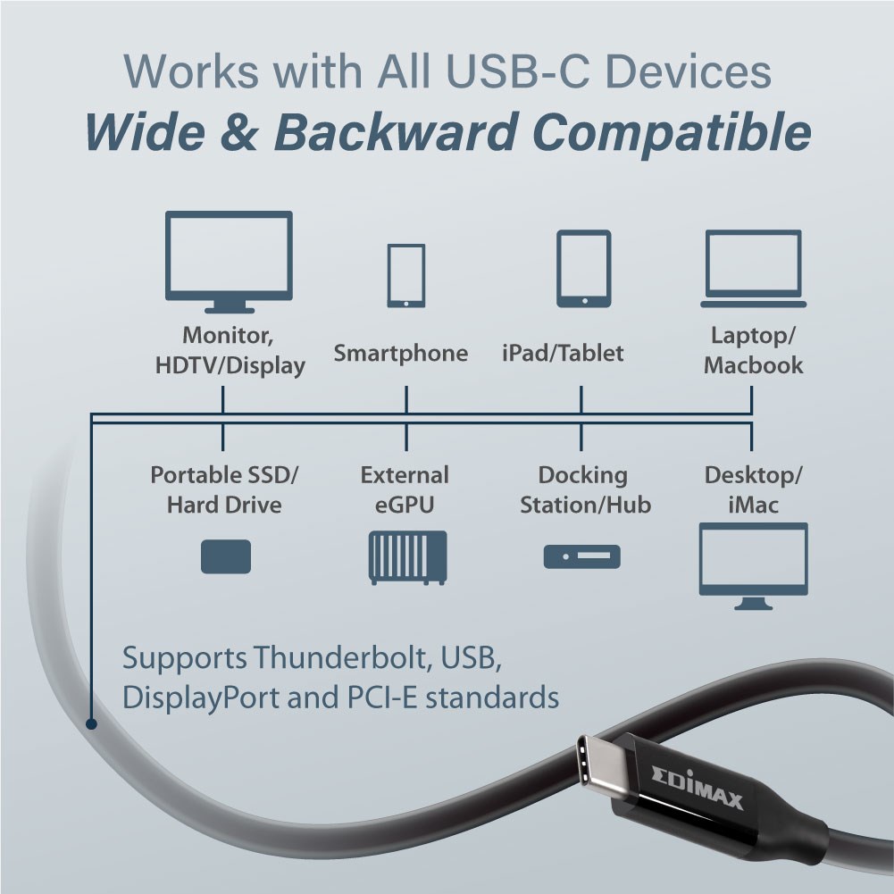Kabllo USB4 EDIMAX, Thunderbolt 3 USB-C, 0.5m, 40 Gbps, i zi