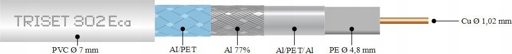 Kabllo koaksiale TRISET 302 ECA A+, 100 m, e bardhë