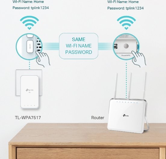 Adapter Powerline TP-Link TL-WPA7519 KIT, 1000 Mbit/s, Wi-Fi, i bardhë
