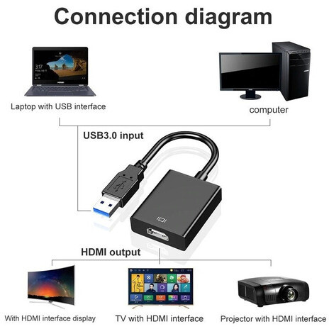 Përshtatës PremiumCord USB 3.0 për HDMI me audio
