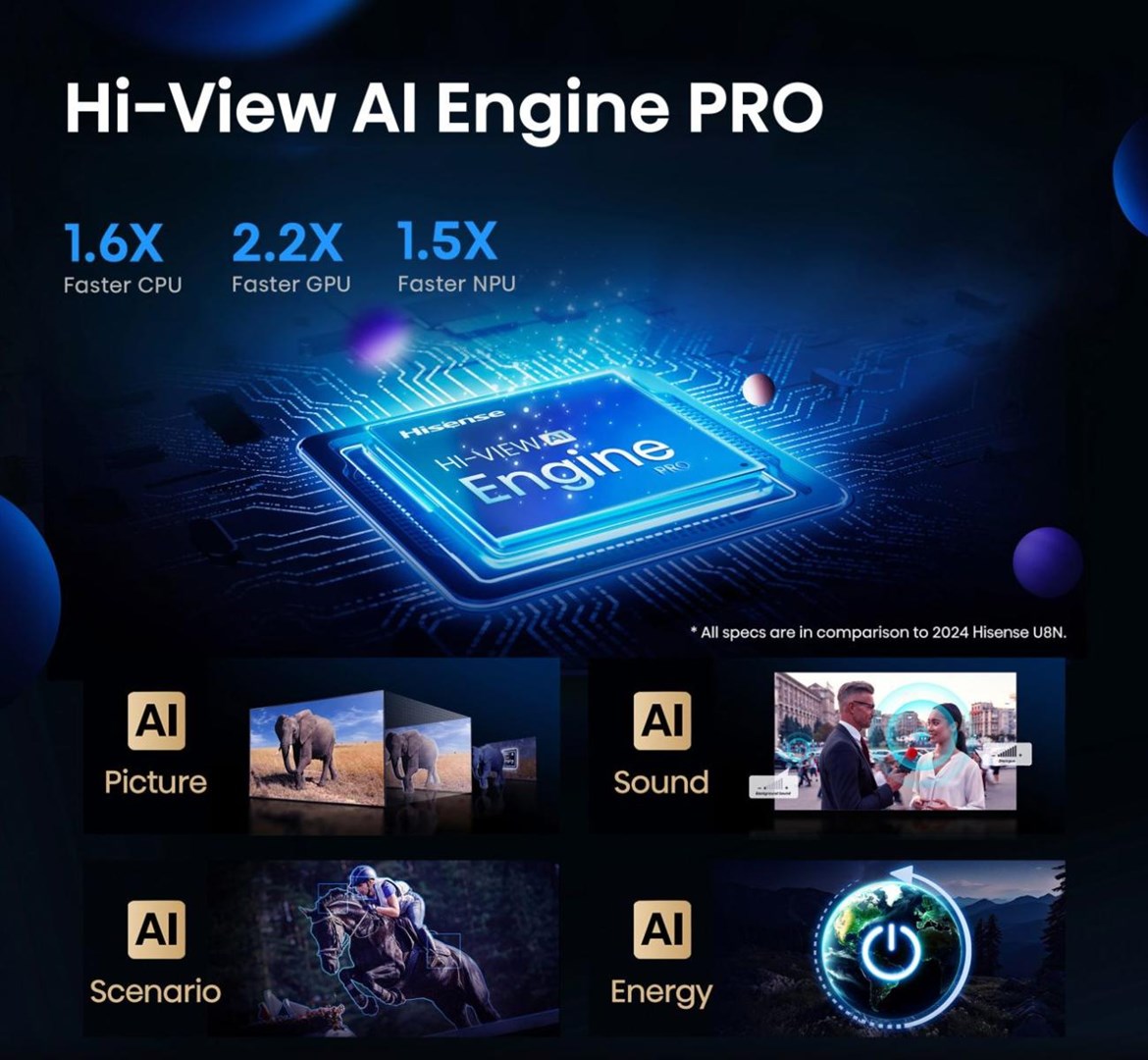 Televizor Hisense U8 Series 65U8Q, 65", MiniLED, i zi