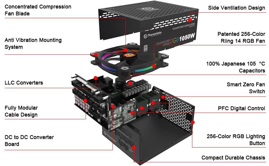 Burim energjie Thermaltake Toughpower Grand RGB PS-TPG-1050F1FAPE-1 ATX, 1050W 2