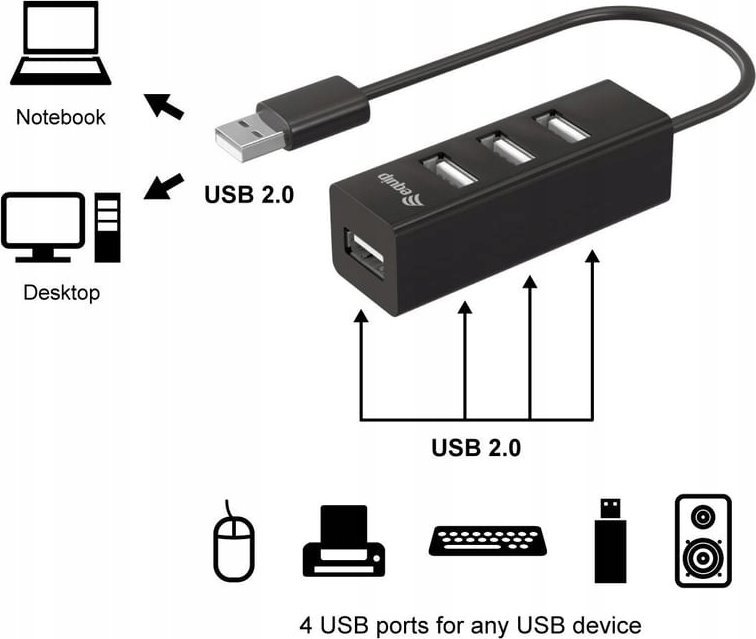 Хаб USB Equip 4 порти, USB 2.0, црн