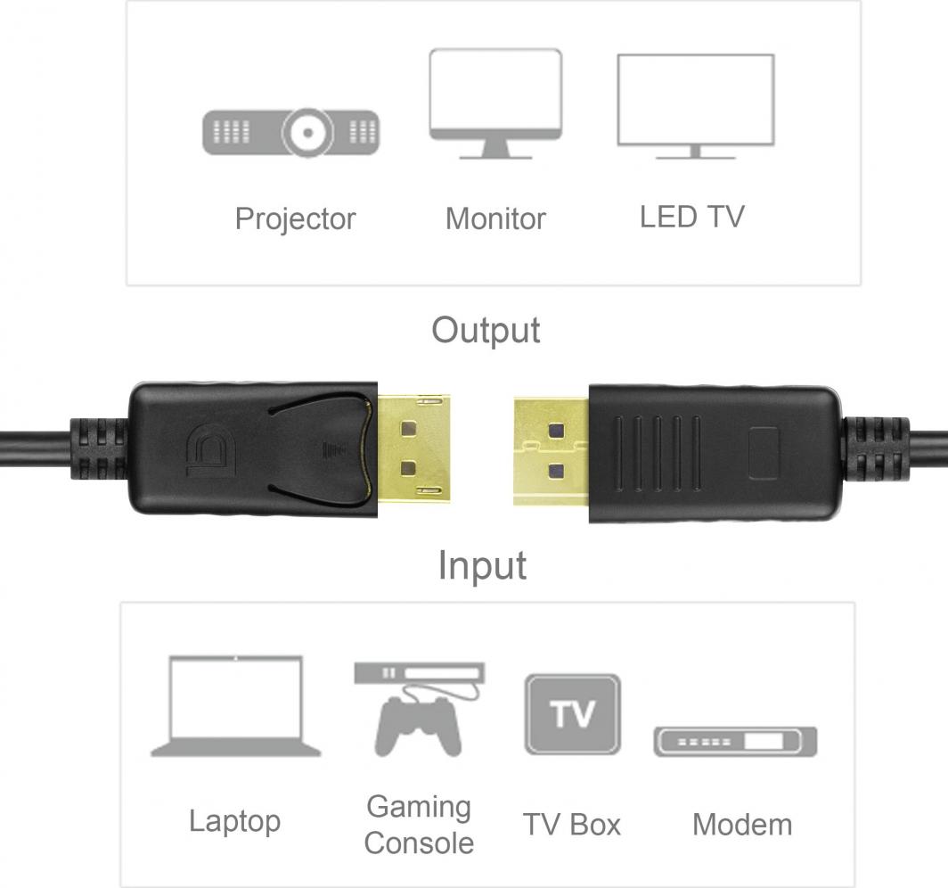Кабел Unitek DisplayPort , 1.5m, црн (Y-C607BK)