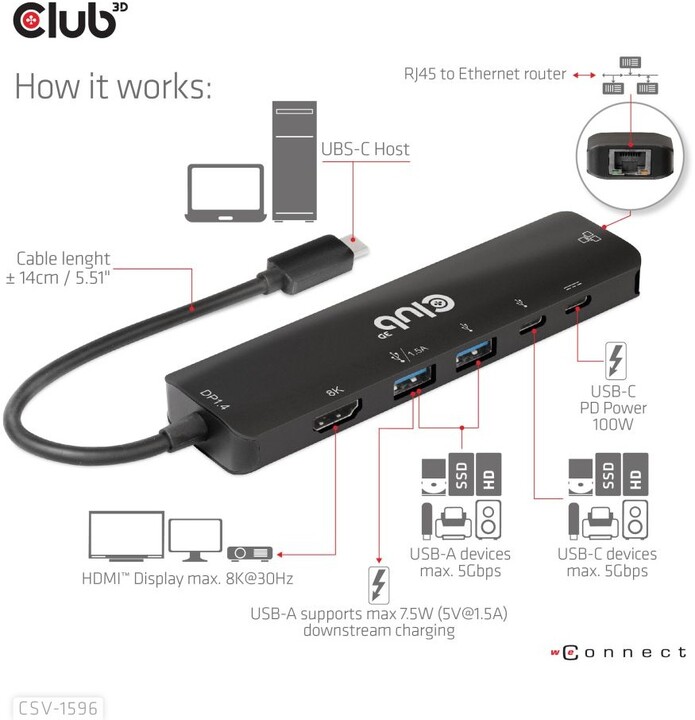 Kabllo Hub Club3D USB-C, 6në1 Hub me HDMI 8K30Hz, 2xUSB Type-A, RJ45 dhe 2xUSB Type-C
