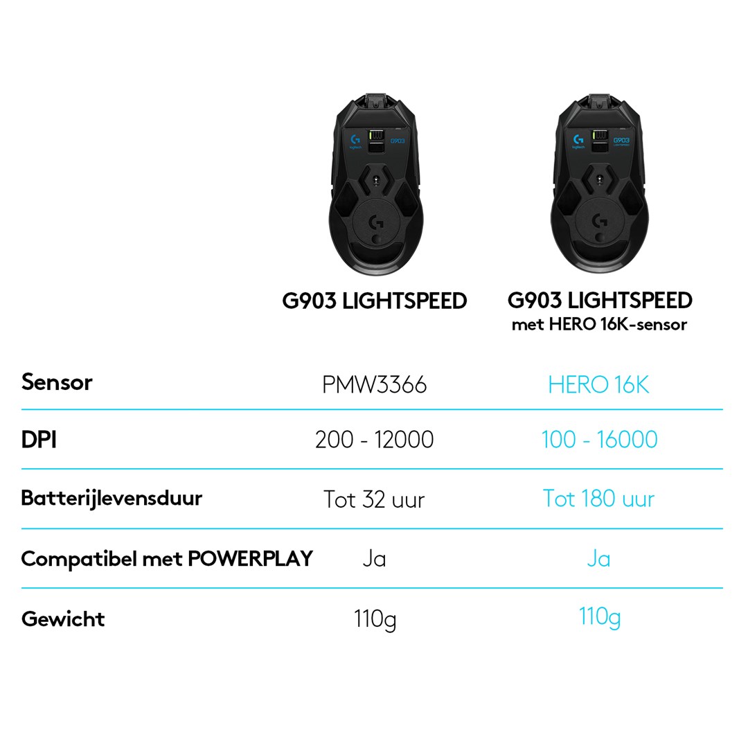 Maus gaming Logitech G G903 LIGHTSPEED, HERO 25K, i zi