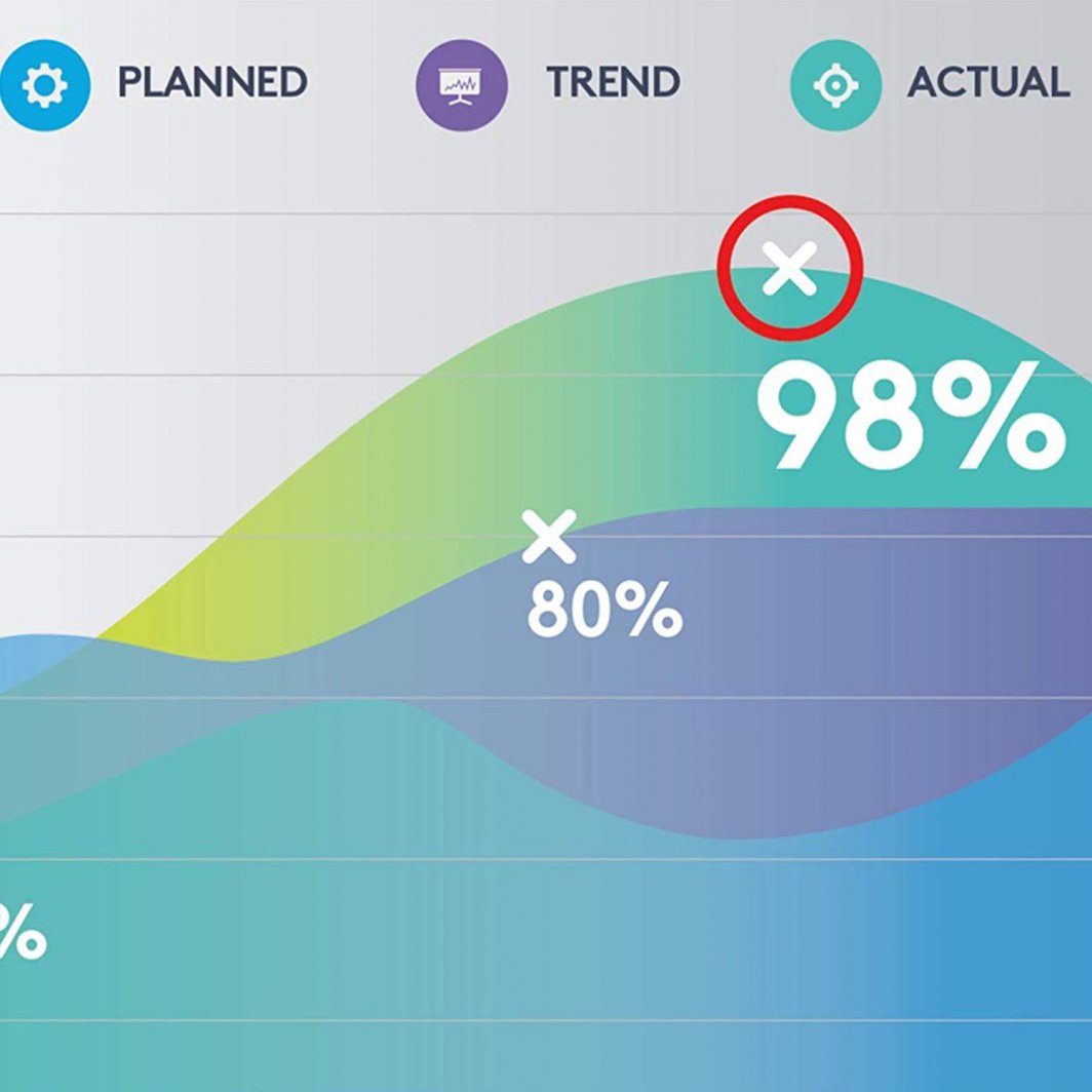 Prezantues Logitech Spotlight, i hirtë