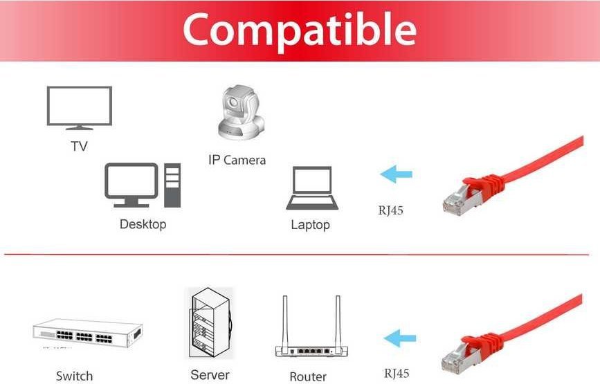 Kabllo rrjeti Equip Patch Cable Cat6A, U/FTP, 0.5m, e kuqe