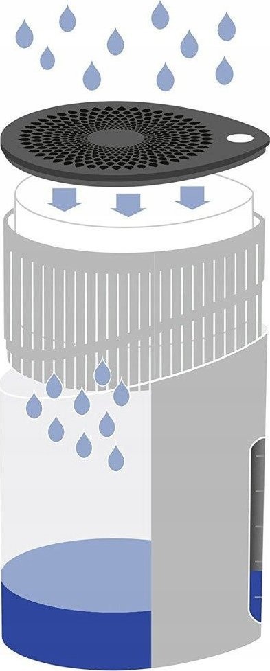 Mbushës dezumidifikues Wenko Humidifiers White, 1000g, i bardhë